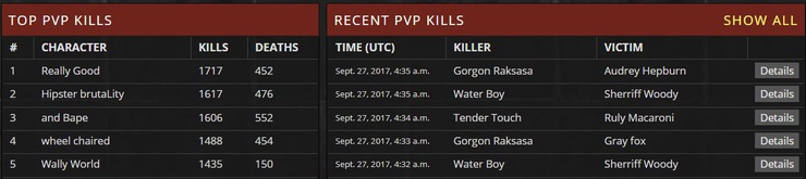 AM PvP Statistics